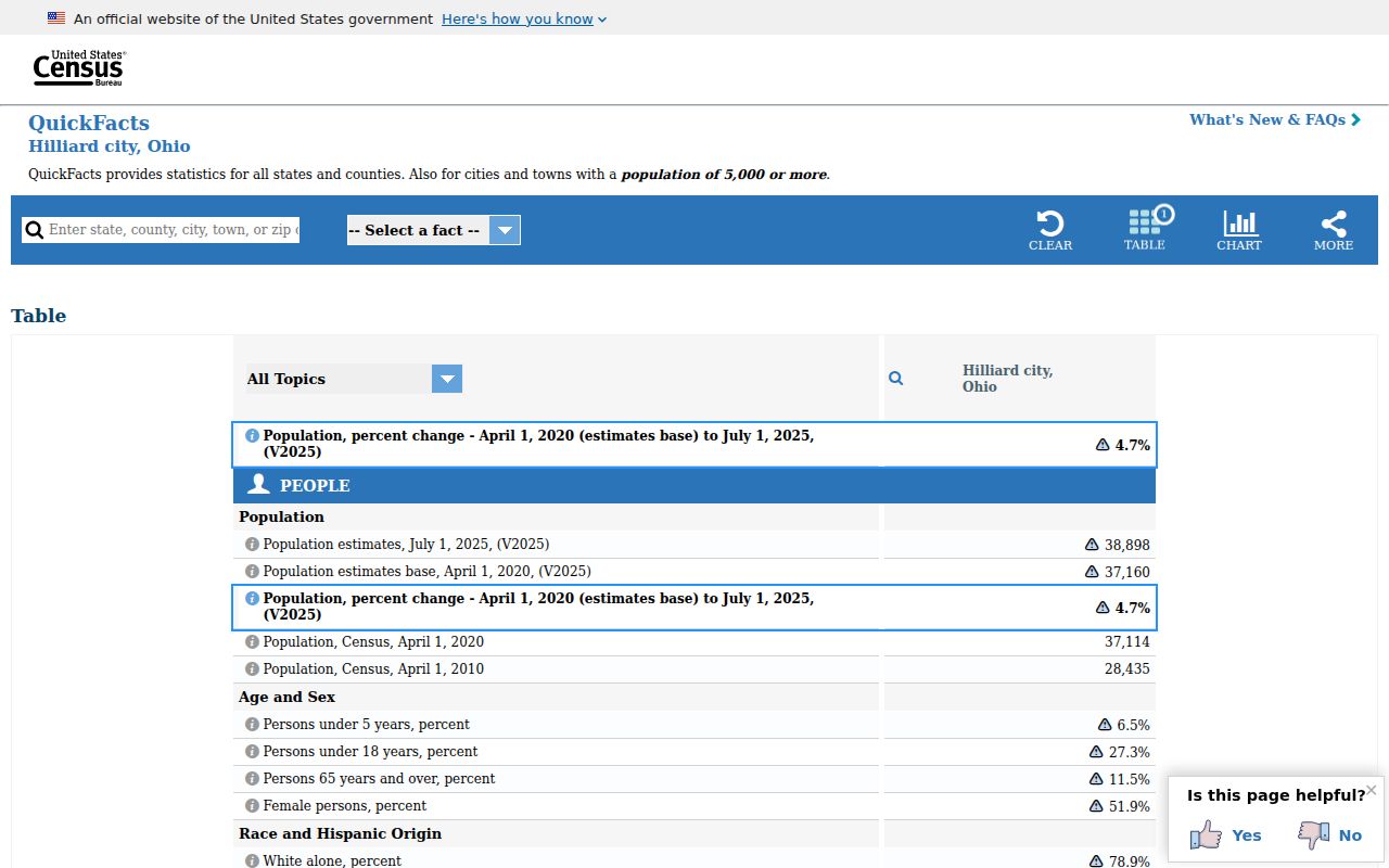 Hilliard ZIP-code-directory screenshot of Census QuickFacts for Hilliard